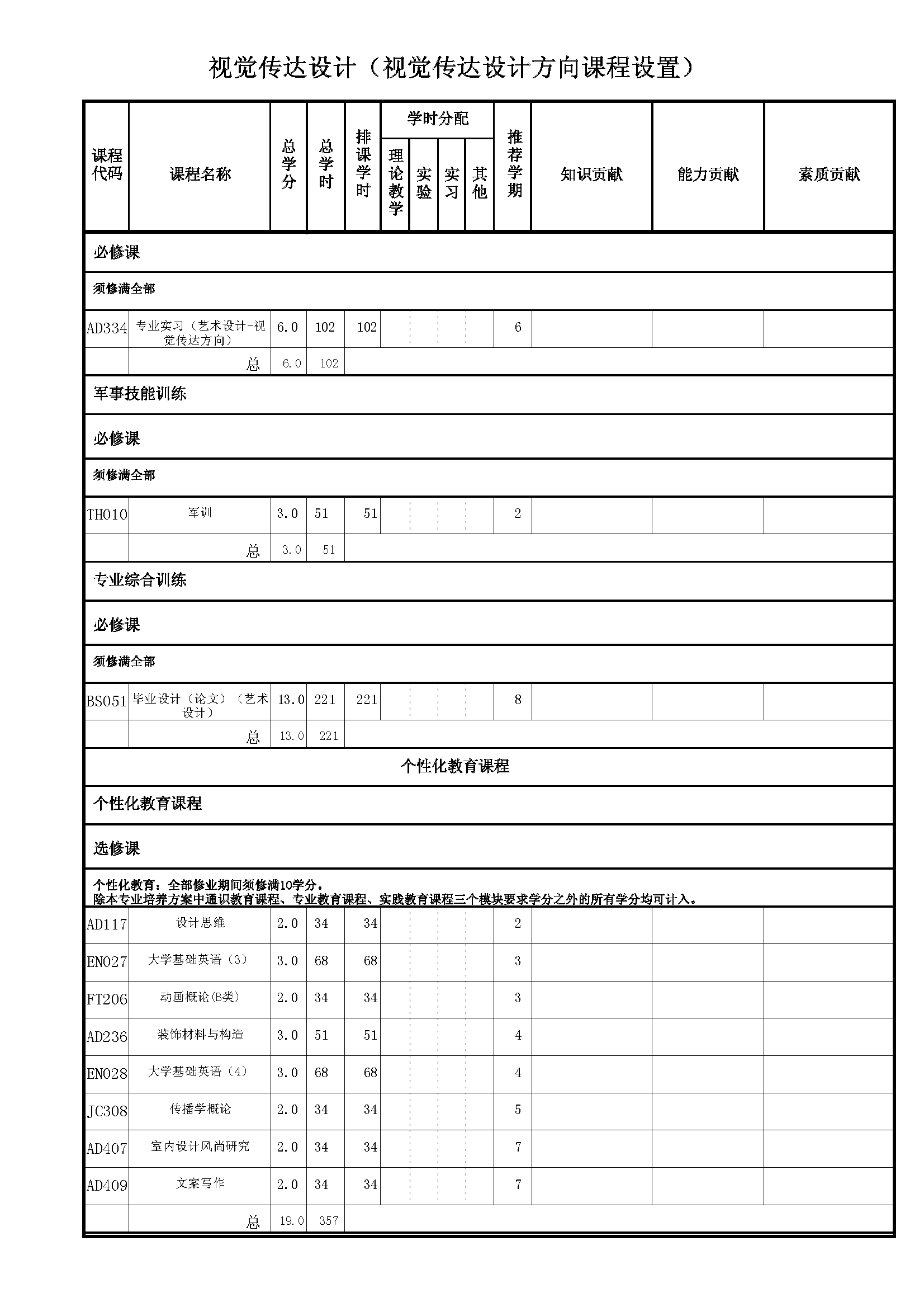 2017年伟德国际betvlctor1946媒体与设计学院艺术设计（视觉传达）本科培养方案_页面_4.png