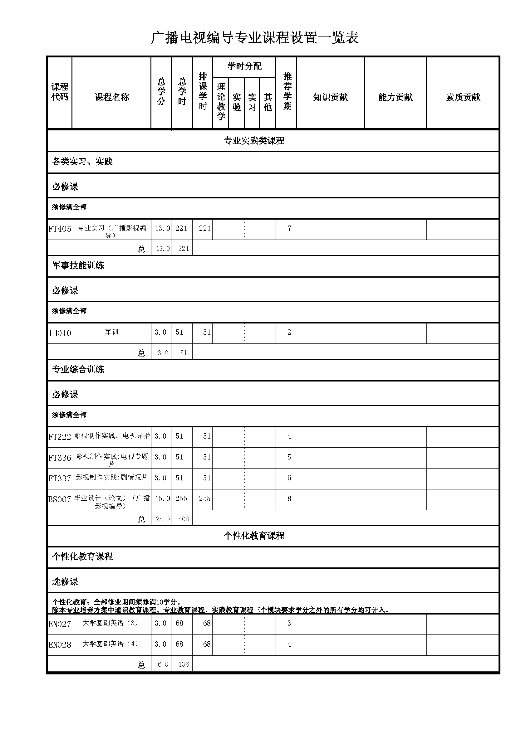 2017年伟德国际betvlctor1946媒体与设计学院广播影视编导本科培养方案_页面_4.png