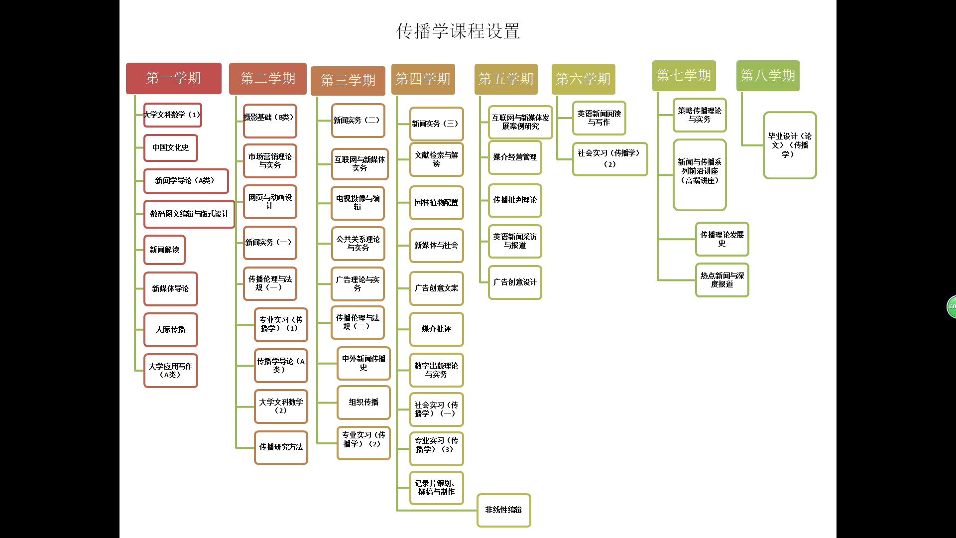 传播学拓扑图.png