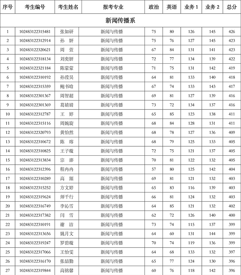 伟德国际betvlctor19462023年硕士研究生招生复试通知-3-1.png