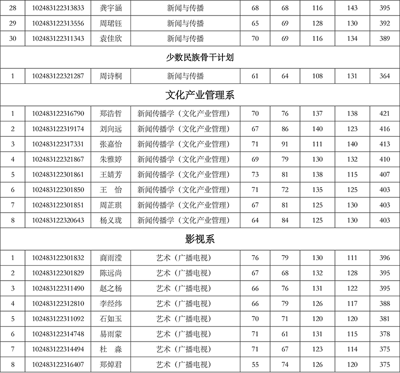 伟德国际betvlctor19462023年硕士研究生招生复试通知-3.png