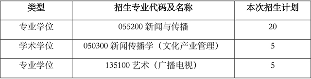 伟德国际betvlctor19462023年硕士研究生招生复试通知-1.jpg