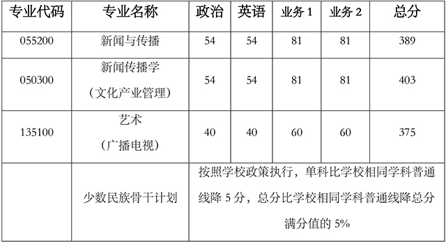 伟德国际betvlctor19462023年硕士研究生招生复试通知-2.jpg