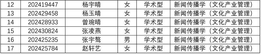 伟德国际betvlctor19462024年研究生招生夏令营入营名单-7副本.jpg