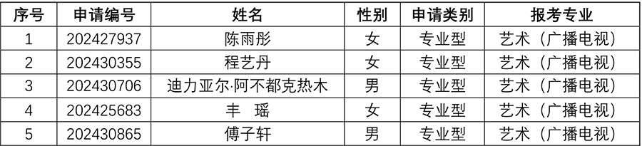 伟德国际betvlctor19462024年研究生招生夏令营入营名单-7副本.jpg