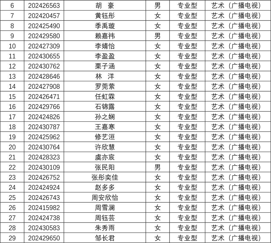 伟德国际betvlctor19462024年研究生招生夏令营入营名单-8.jpg